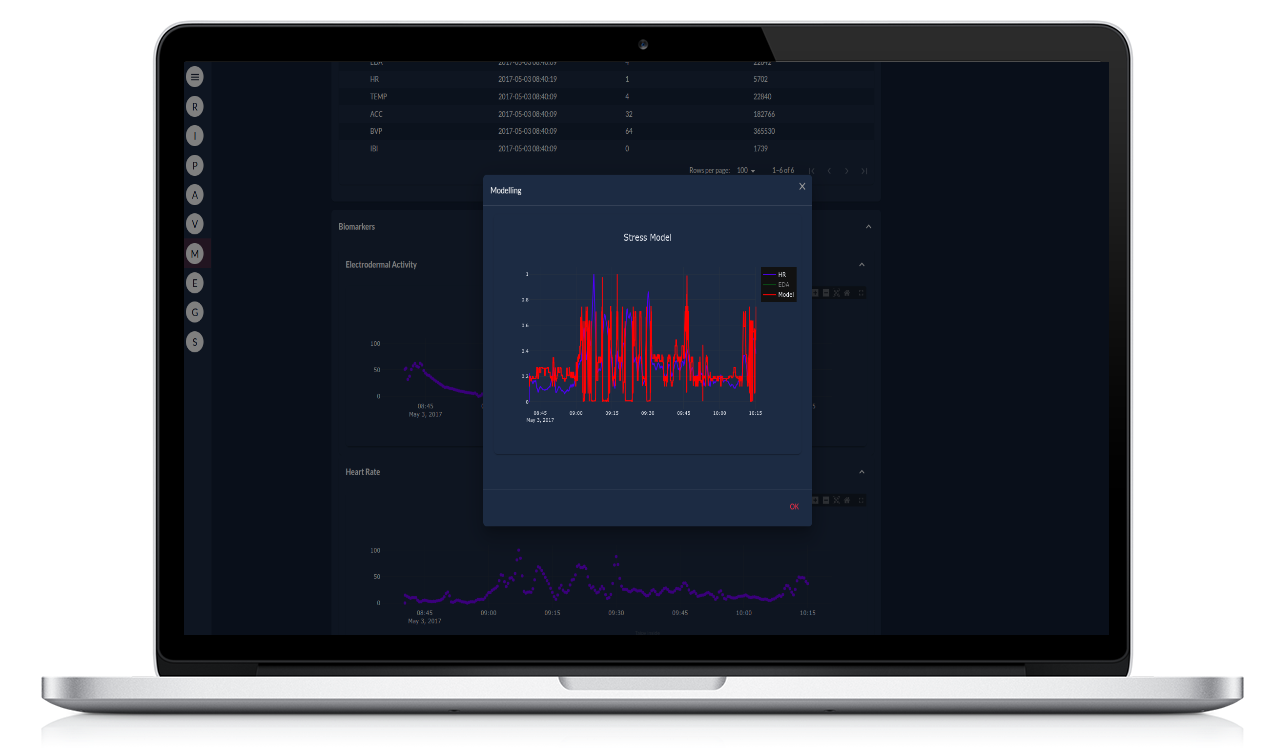 Wearable Device Data
